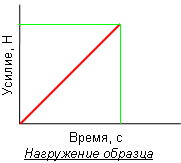 Способы испытаний