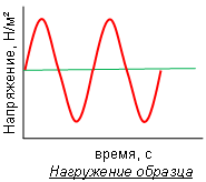 Способы испытаний